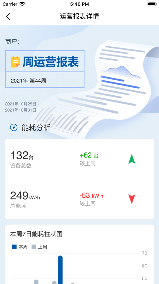 #2. 店铺能源管理 (iOS) 由: Sonyo ColdChain (Dalian) Co., Ltd.