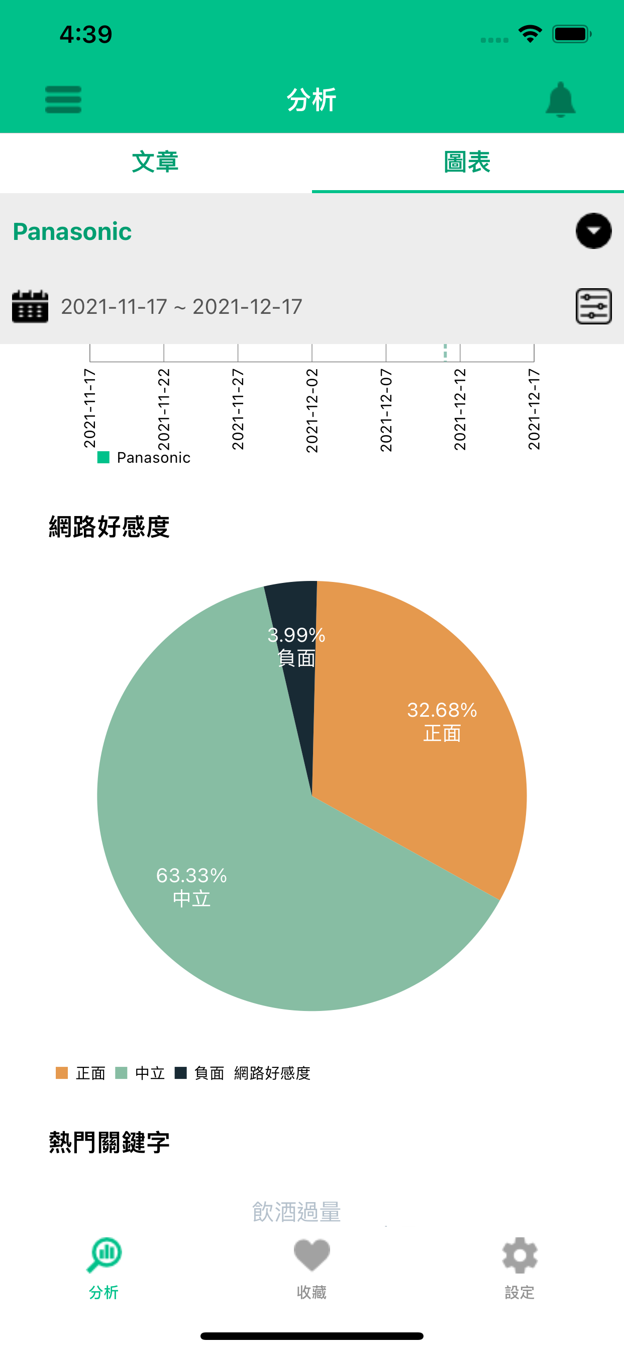 KEYPO Analytics