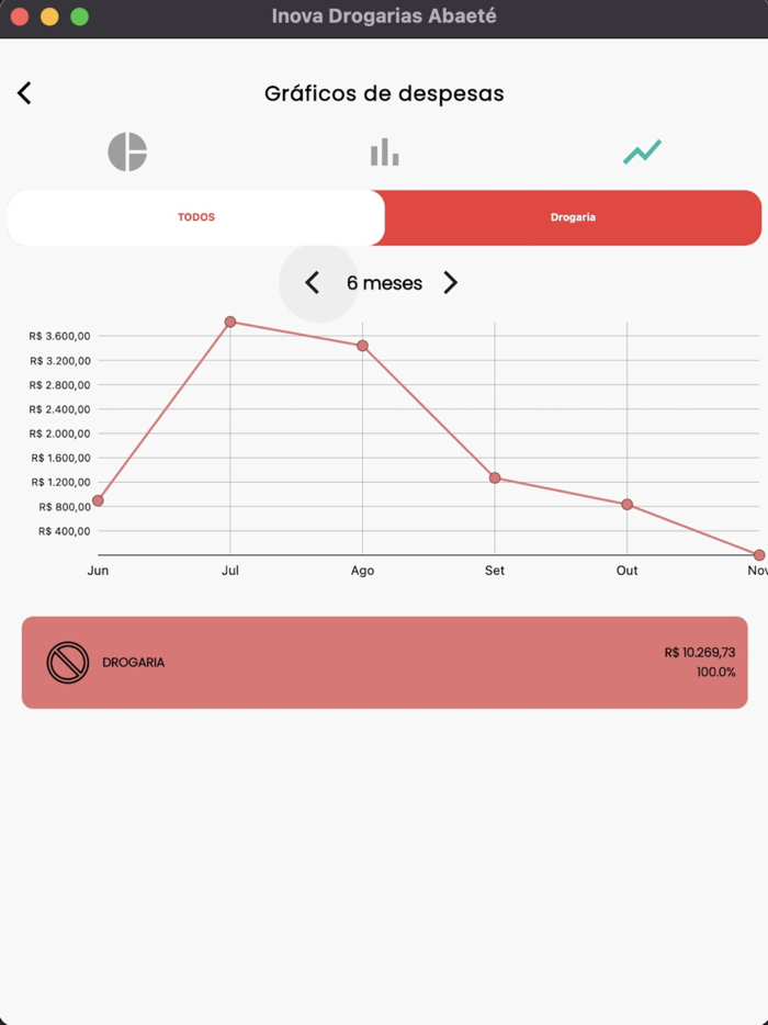 Inova Drogarias Abaeté