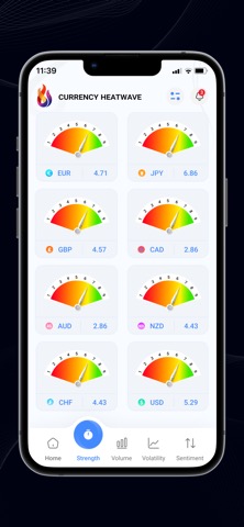 Currency Heatwave:  Forex Toolのおすすめ画像2