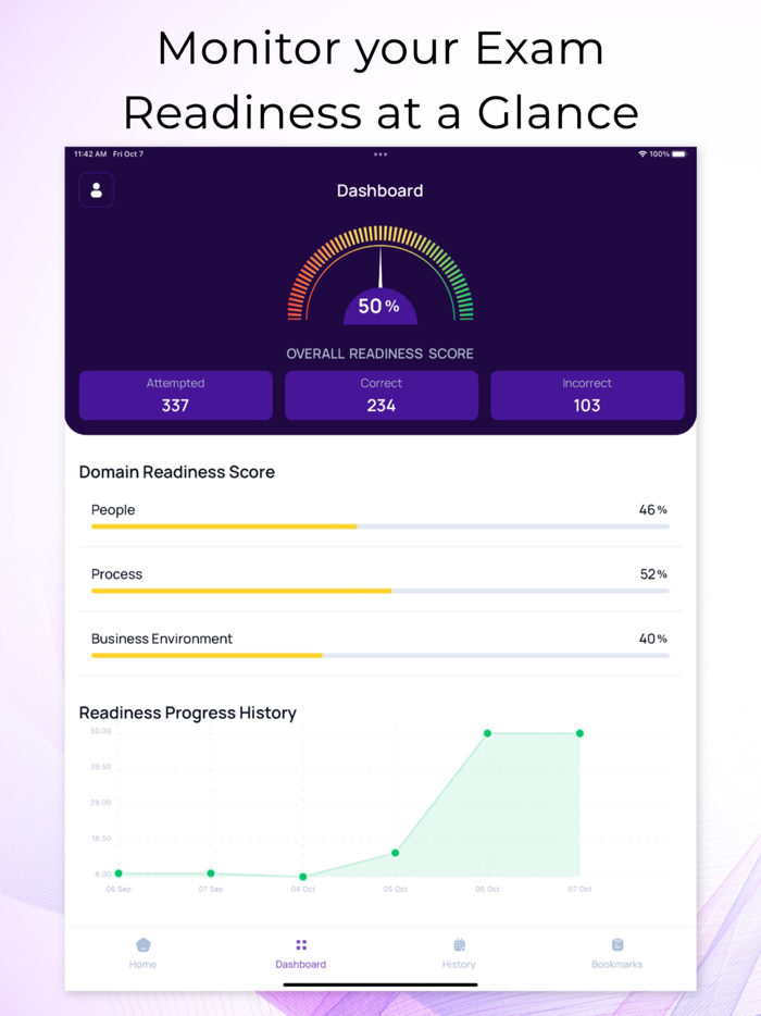 PMI PMP Certification Prep