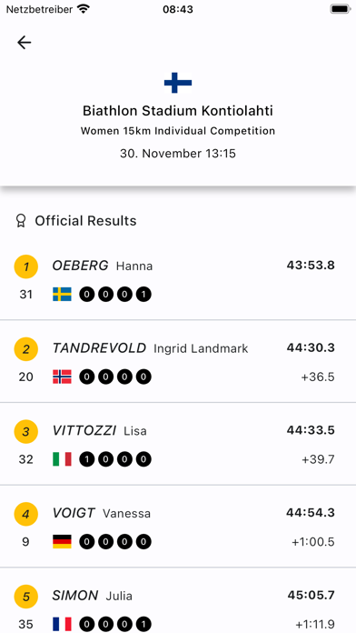 Biathlon Results Screenshot