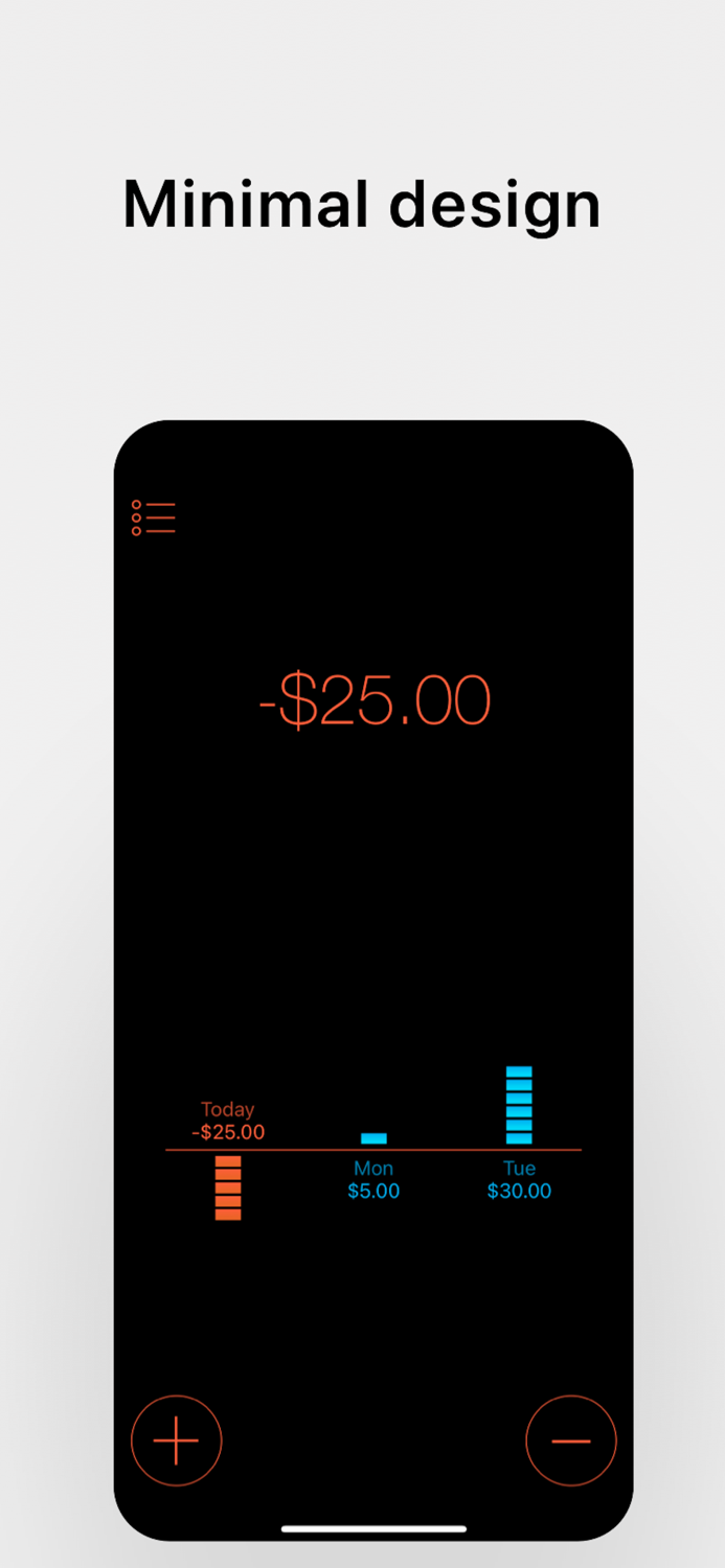 Daily Budget Original