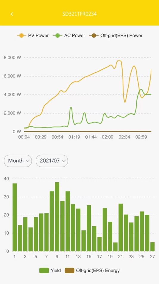 #2. CSXH Cloud (iOS) 由: Canadian Solar Inc.