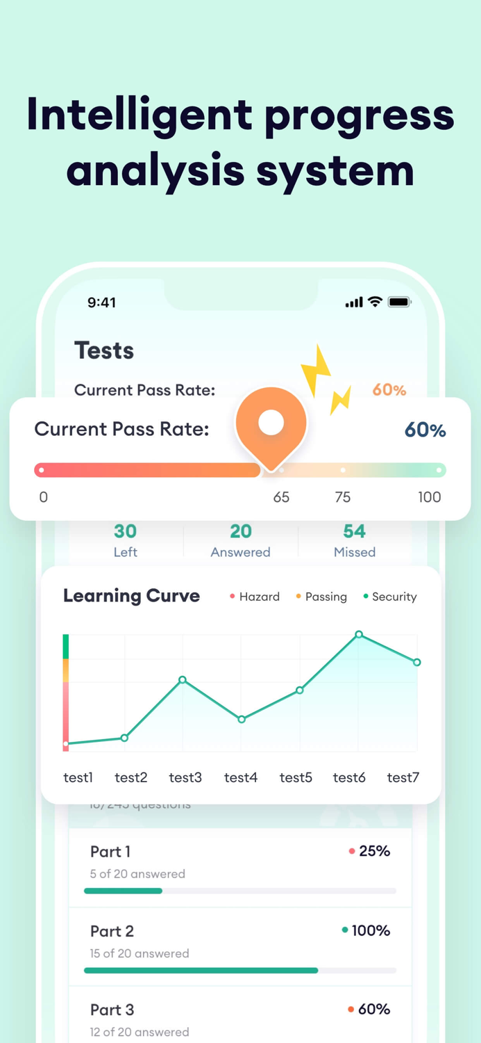 CISSP Test Prep 2024