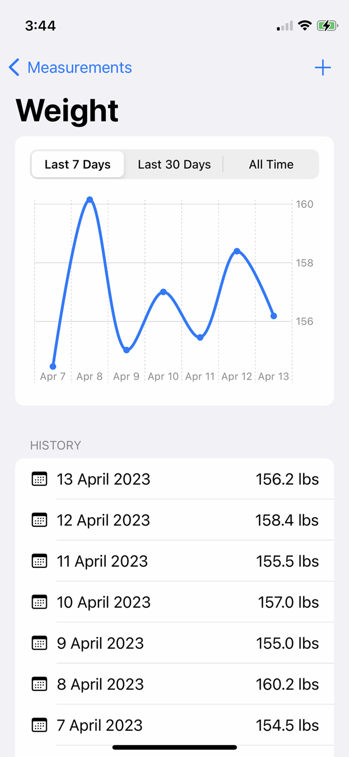 Body Measurement and Tracker