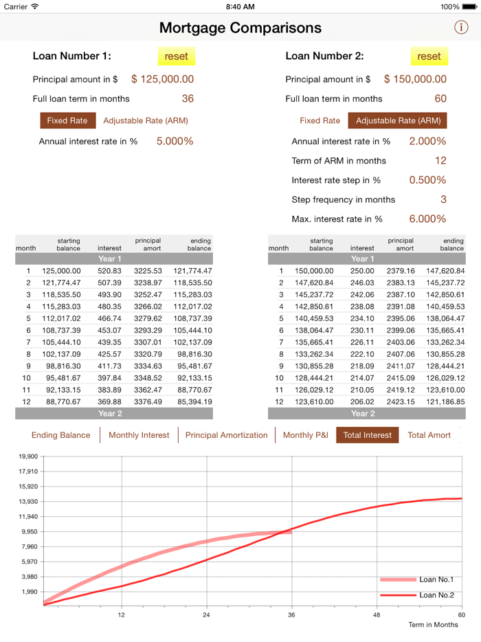 Quick Mortgage Comparisons