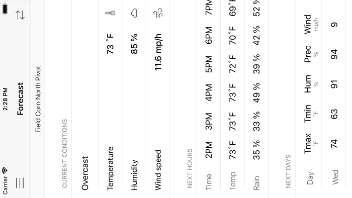Smartirrigation Corn