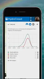 hydrocrowd problems & solutions and troubleshooting guide - 2