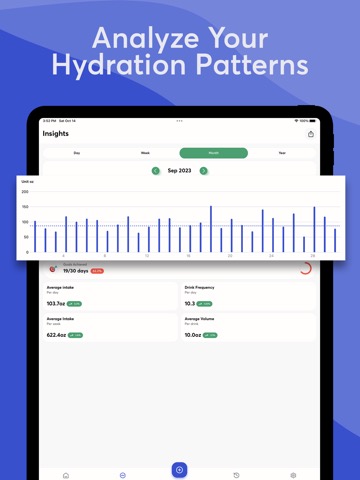 Water Tracker - iHydrateのおすすめ画像3