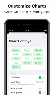 How to cancel & delete treasury yield curve tracker 1