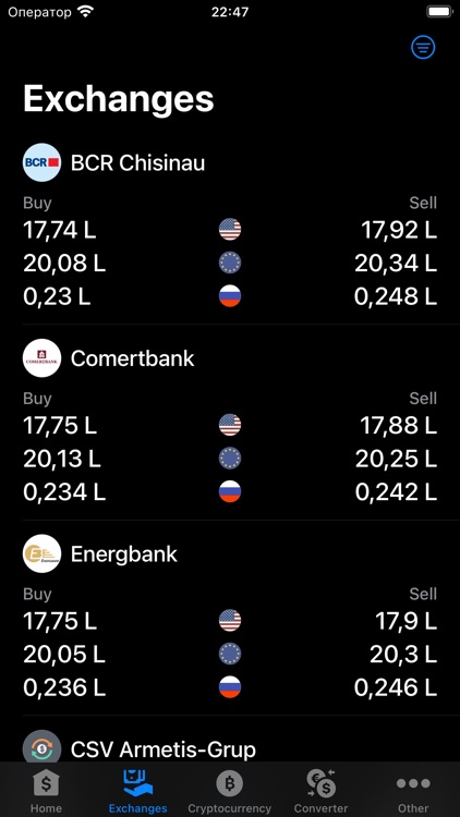Exchange rates of Moldova
