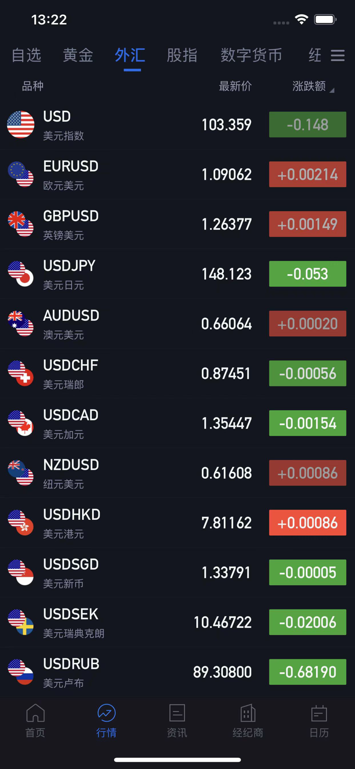 掌上外汇：实时行情，一手掌握外汇资讯