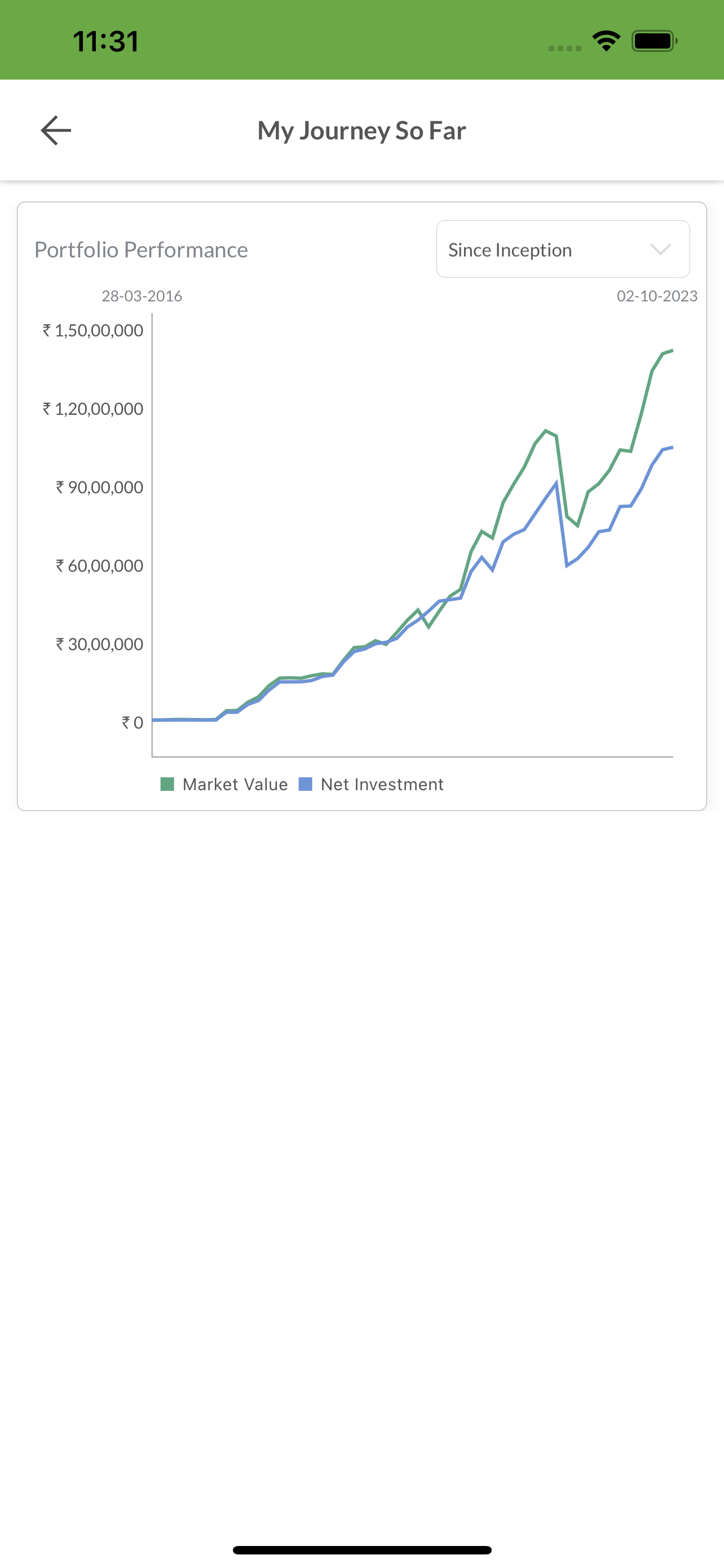 WealthGrowth: FinancialFreedom