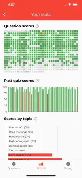 Game screenshot WePass Basic Theory Test (BTT) hack