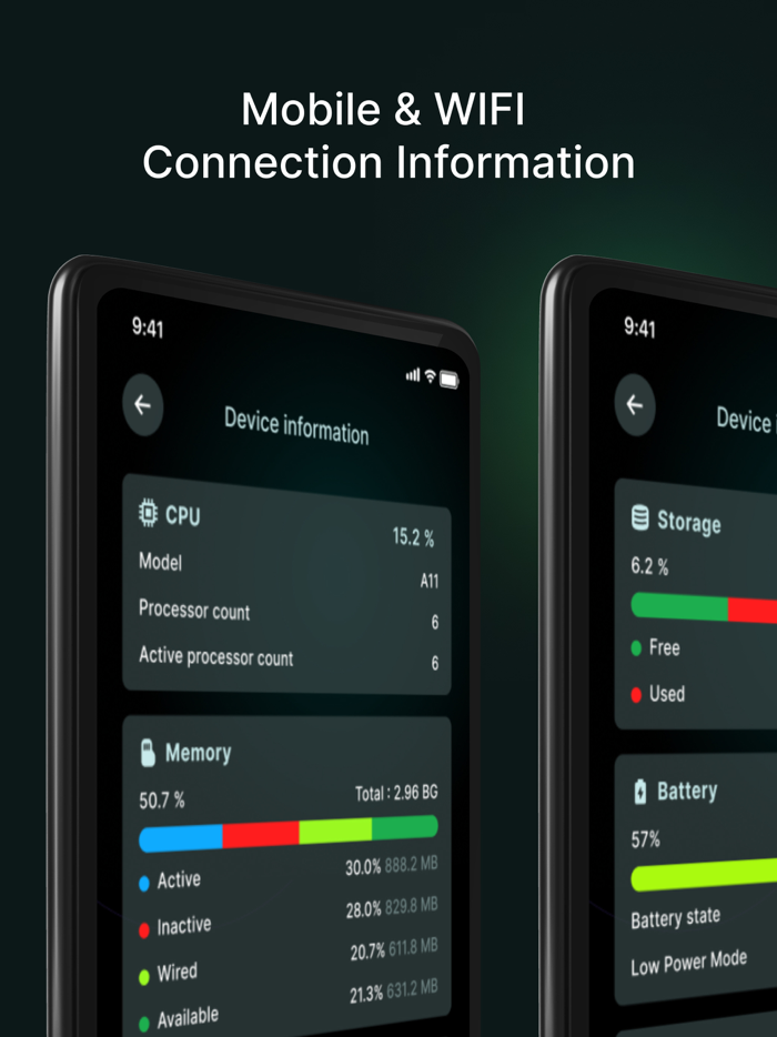 Wifi Analyzer - Fast and Secure