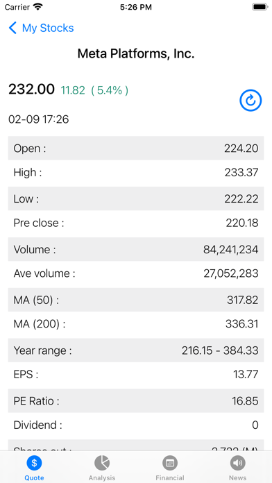 Stock Quotes and Ratings Screenshot