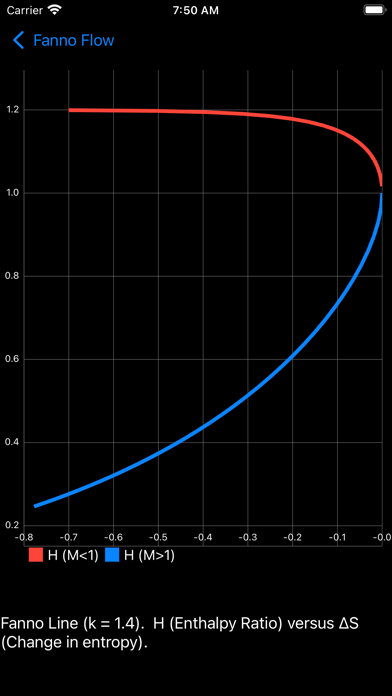 OPie Isentropic Calculator Screenshot