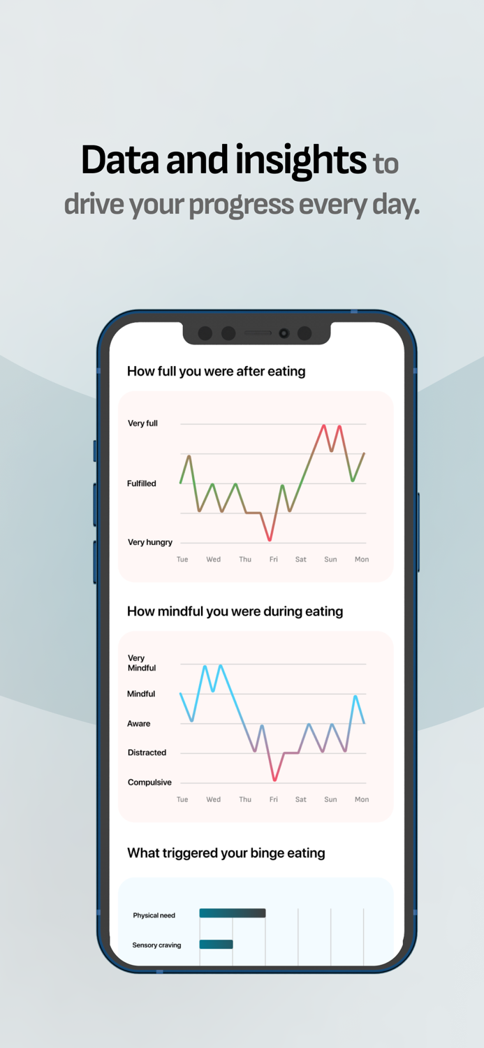 RecoveryCare for Binge Eating