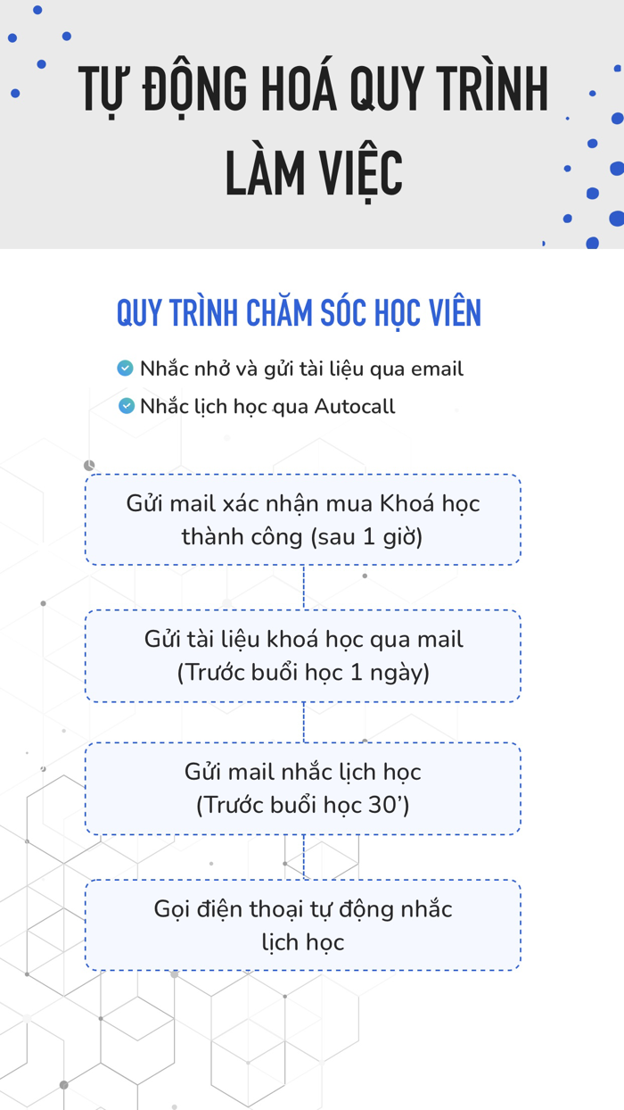 AutoTelesale - Hỗ Trợ Bán Hàng