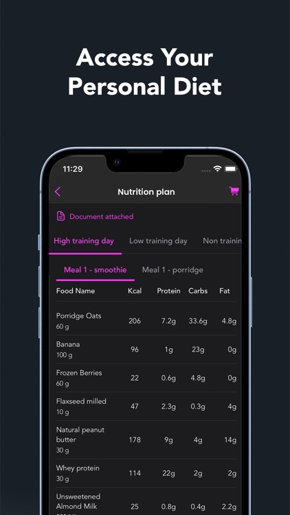 Step Two Online Coaching