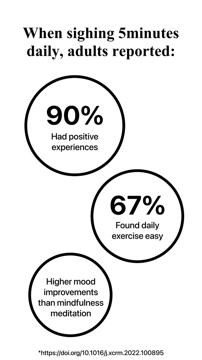 Sigh Cyclic Breathing