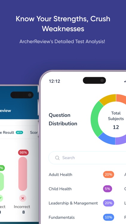 Archer Review NCLEX screenshot-6