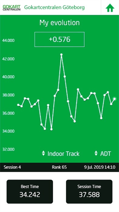 Gokartcentralen Screenshot