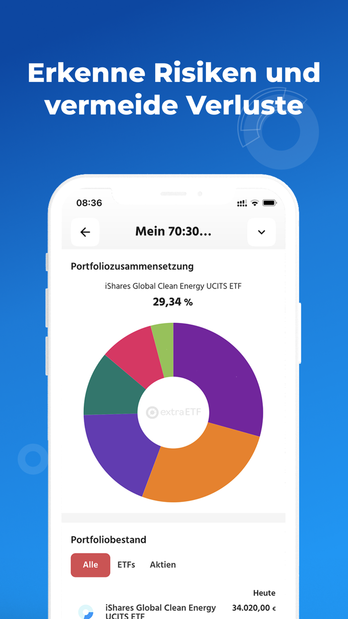 extraETF – ETF Aktien Fonds