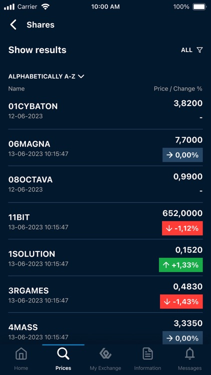 Giełda Papierów Wartościowych