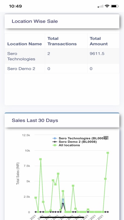 SeroPOS Admin screenshot-3