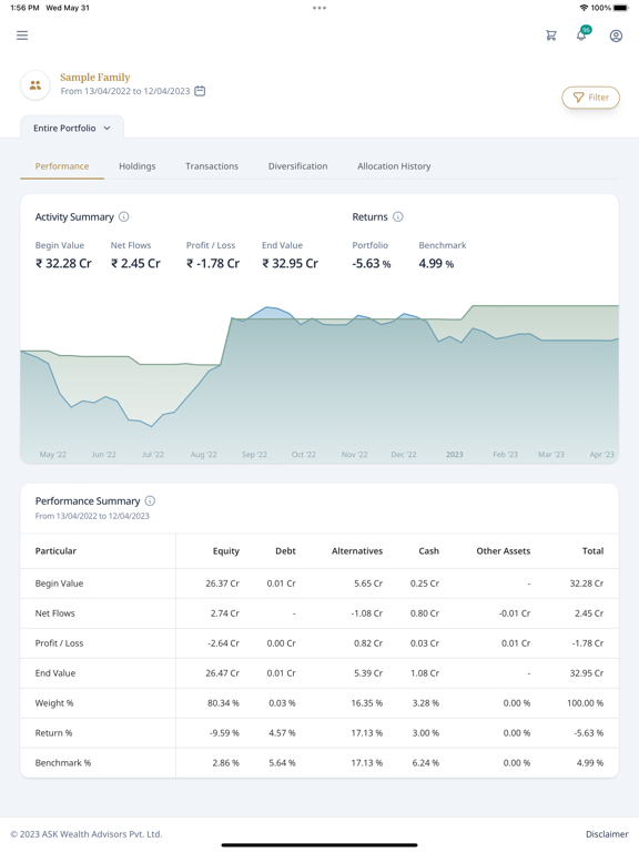 Screenshot #6 pour ASK Wealth