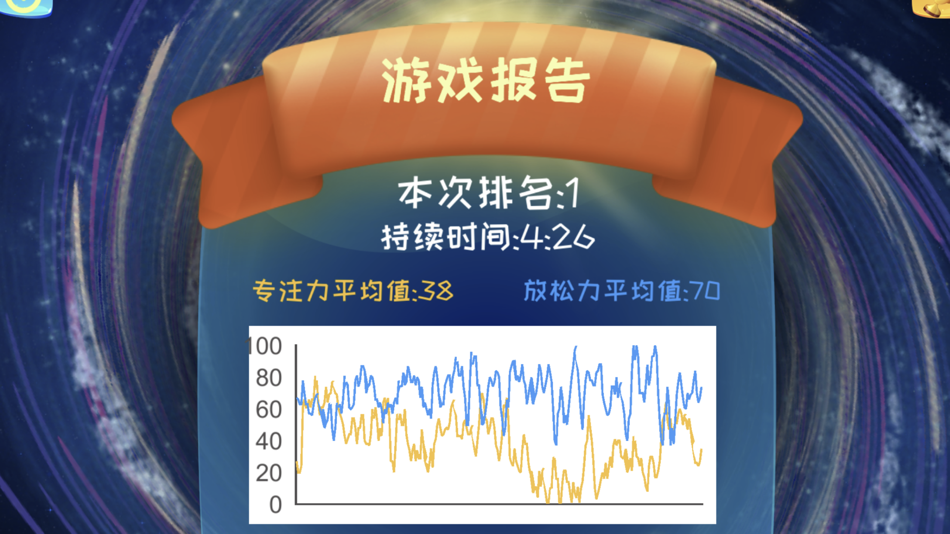 #3. EyePlanet Focus (iOS) Podle: Shenzhen Macrotellect Limited