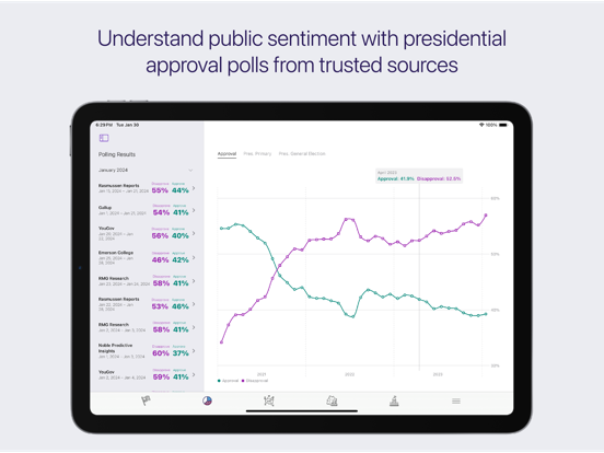 Screenshot #5 pour Ballotics: Election Data & Map