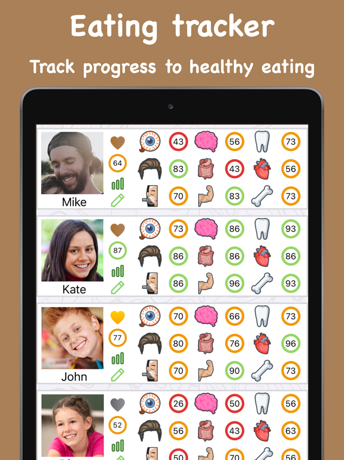 Healthy Food Advisor