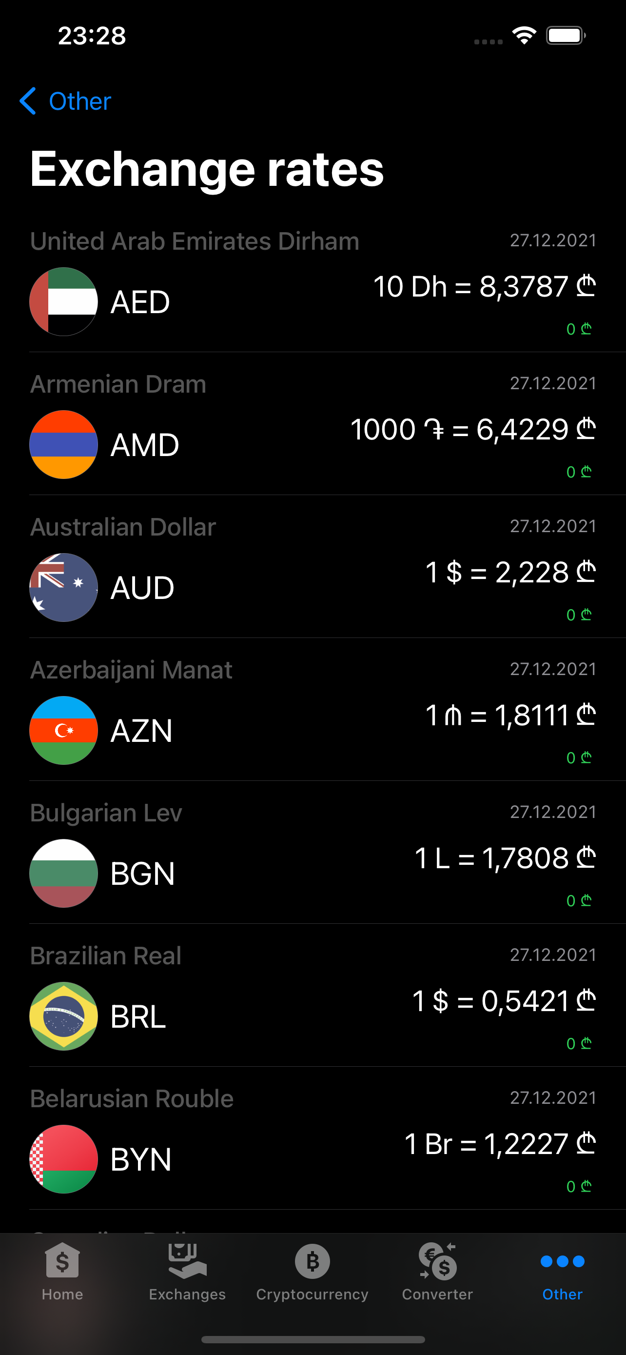 Курсы валют Грузии
