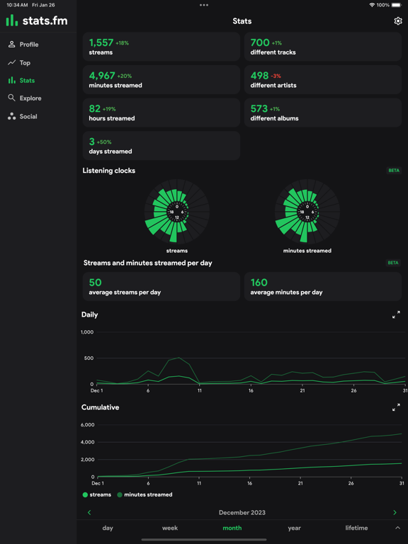 Screenshot #6 pour stats.fm pour Musique Spotify