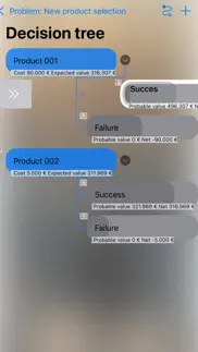 decision tree iphone screenshot 2
