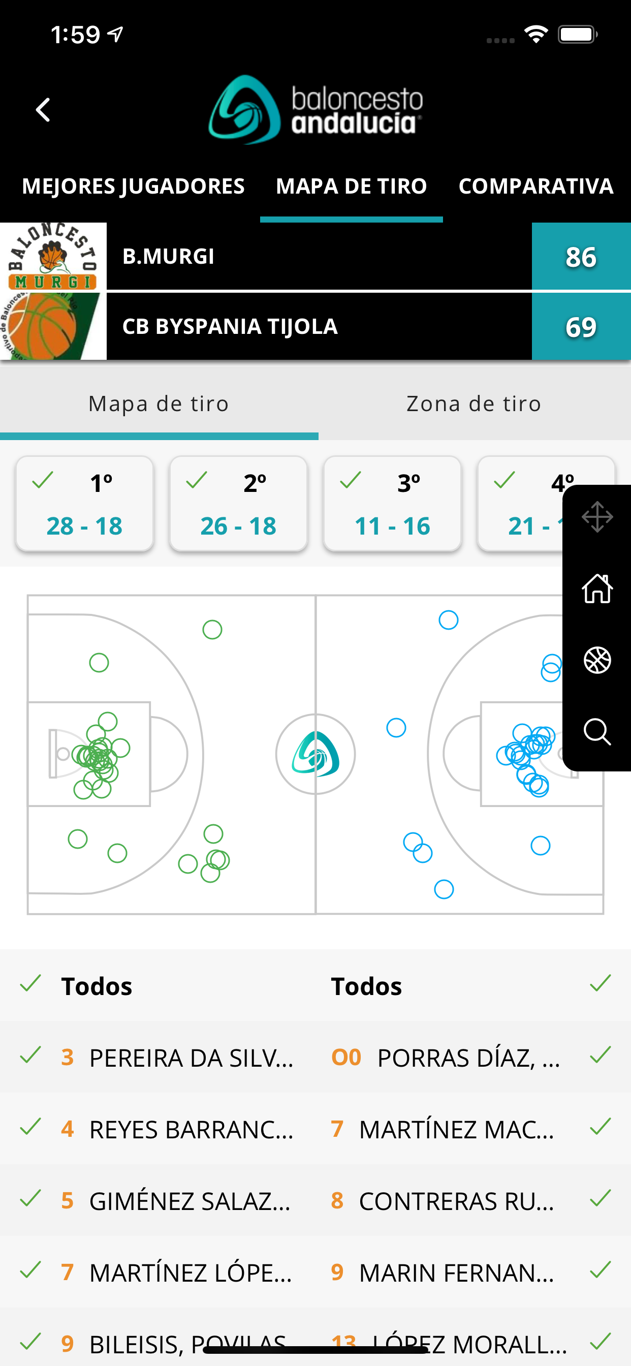 Afición FAB