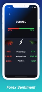 Forex Trading Tool: ForexSent screenshot #4 for iPhone