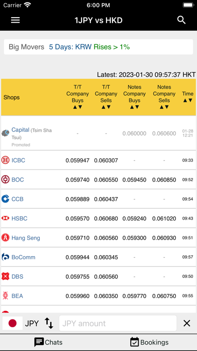 TTRate.com Exchange Rates Screenshot