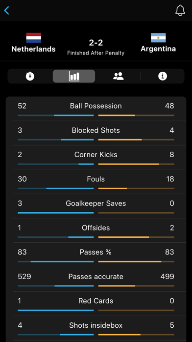 MobScores Football Live Scores Screenshot