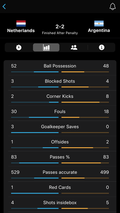 MobScores Football Live Scoresのおすすめ画像3