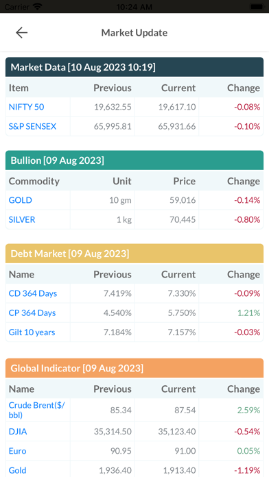 M P MEHTA FINSERV LLP Screenshot
