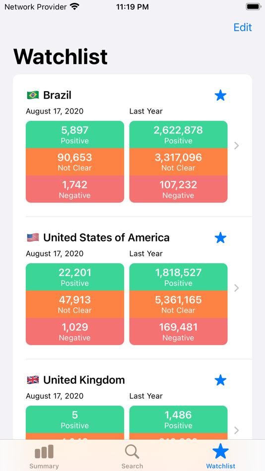 #6. Crypto Sentiment Watchlist (iOS) 由: HAN3 DIGITAL LTD