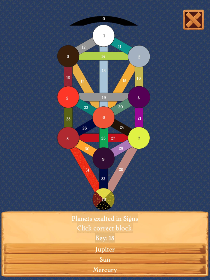 Liber 777 Without Tears