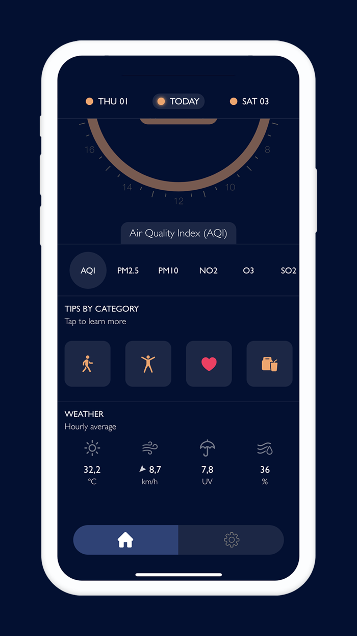 AirZen - Real-time Air Quality
