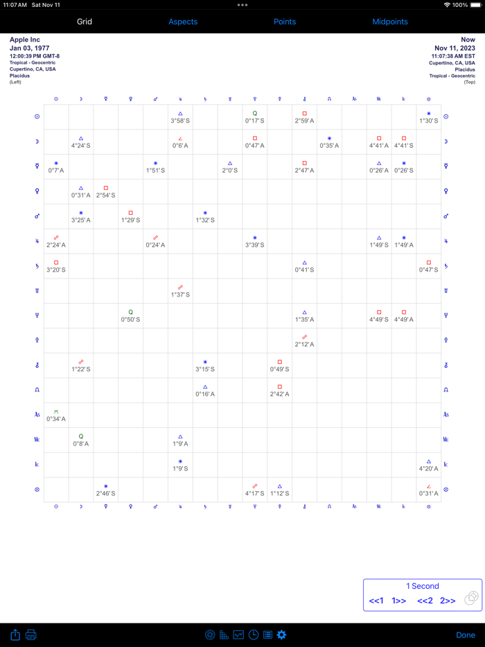 iPhemeris Astrology Charts