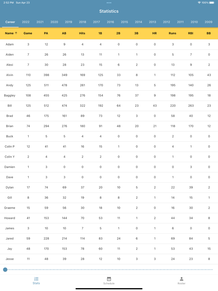 Beer-Named Softball Team