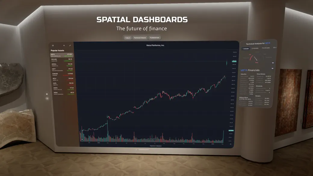 Spatial Dashboards - Finance screenshot 1